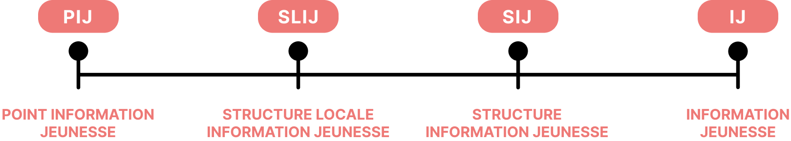 schema evolution IJ